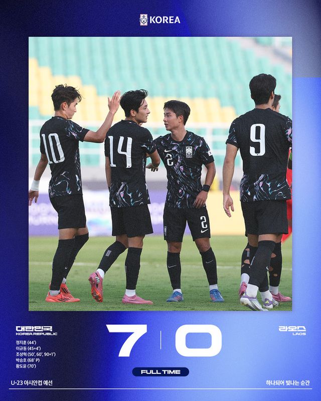 사진=대한축구협회