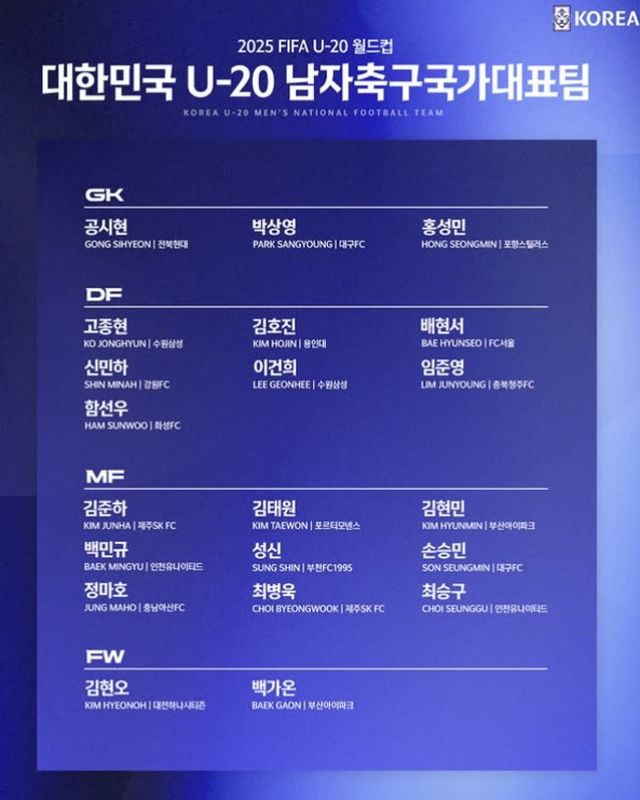 사진=대한축구협회