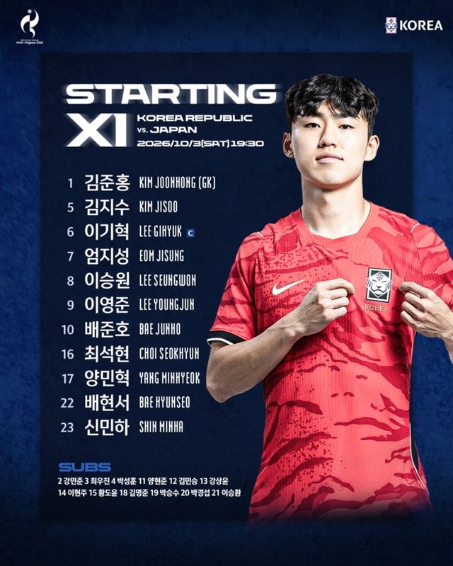 사진=대한축구협회