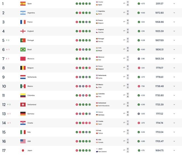 출처=FIFA 공식 홈페이지