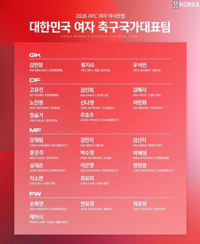 사진=대한축구협회