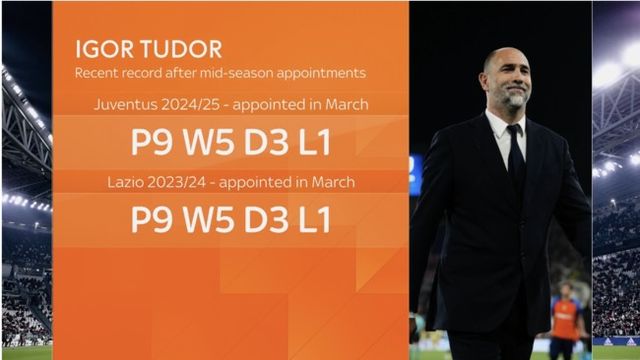 사진=스카이 스포츠