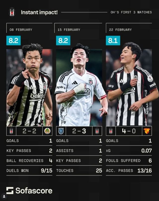 사진 = 소파스코어