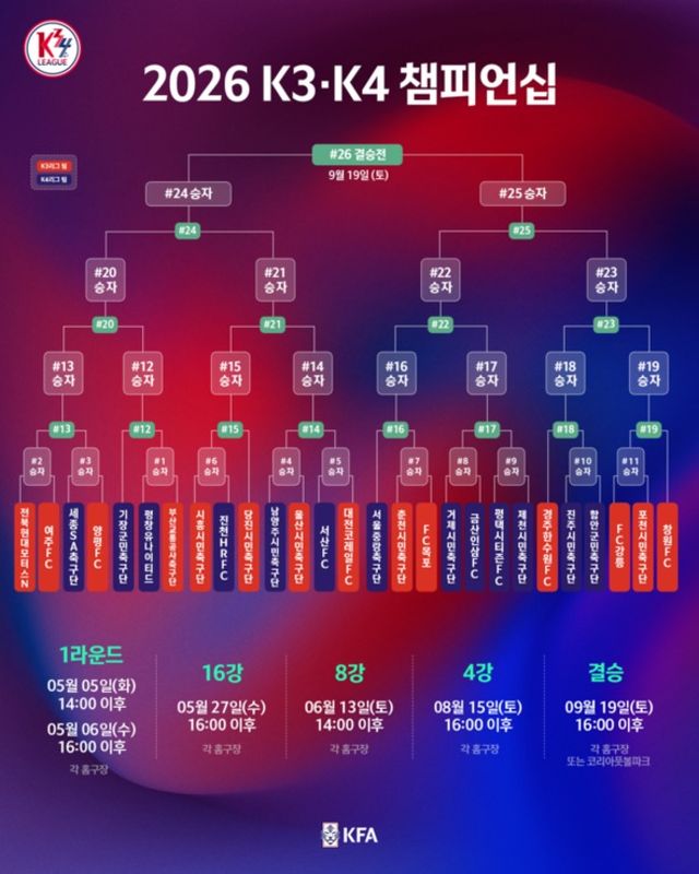 사진=대한축구협회&nbsp;