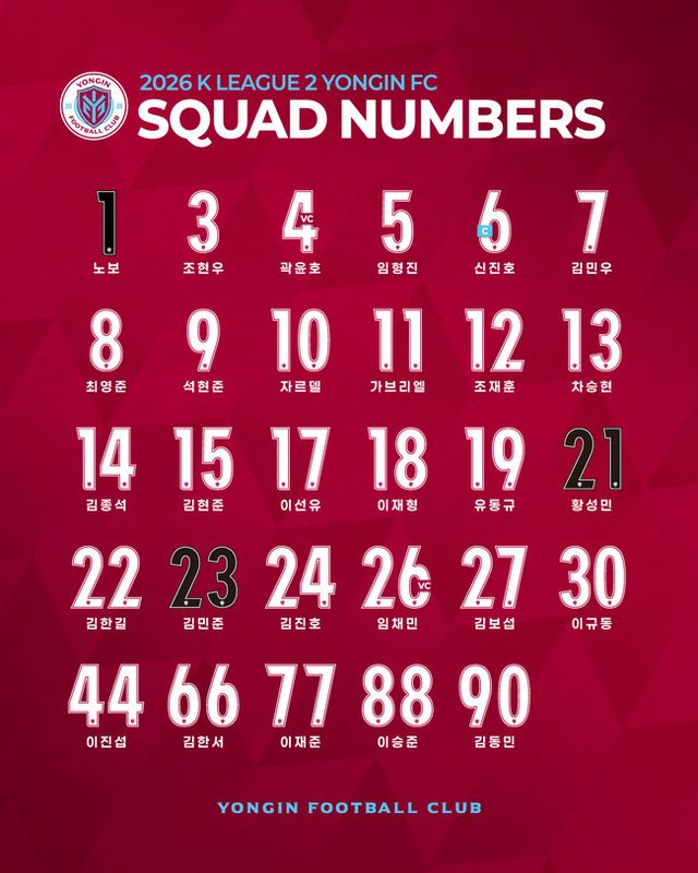 사진=용인FC