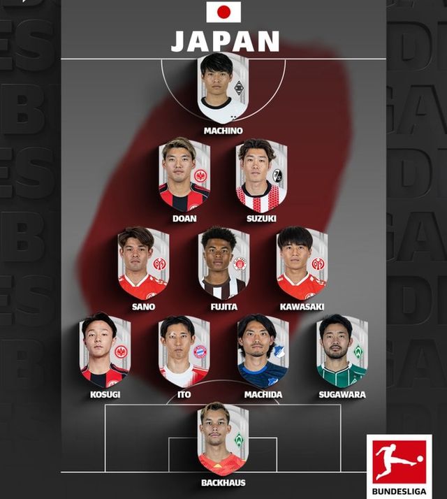 사진=분데스리가