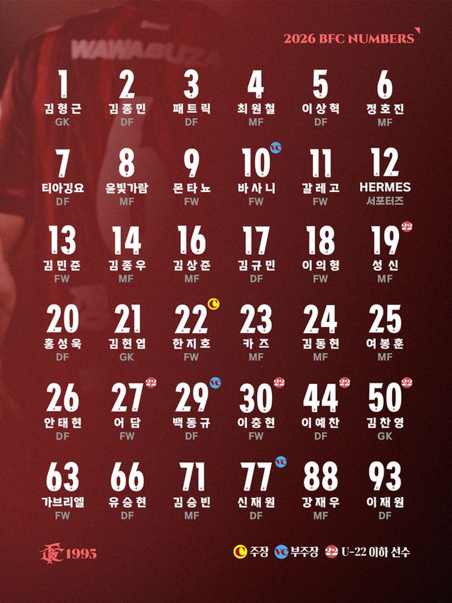 사진=부천FC1995(