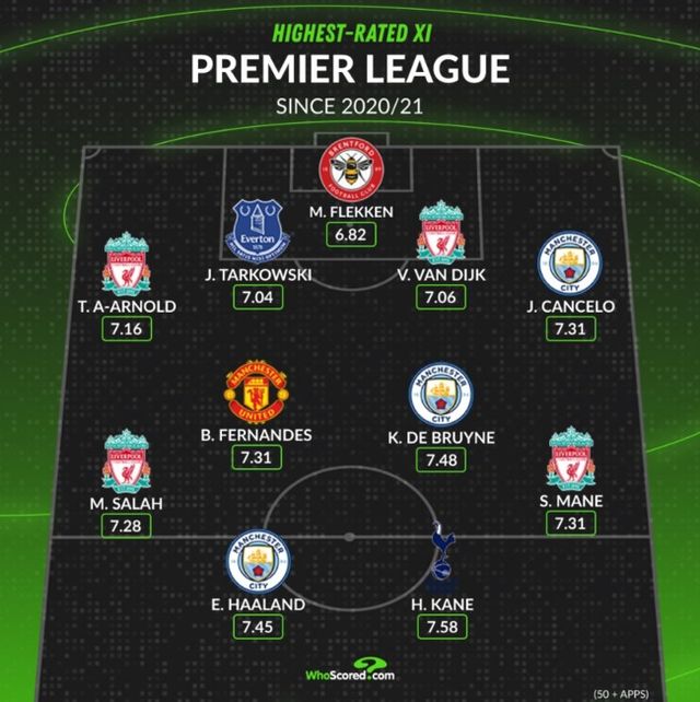 사진 = 후스코어드