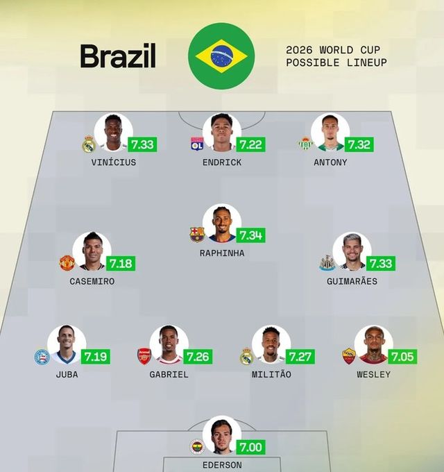 사진=소파스코어&nbsp;