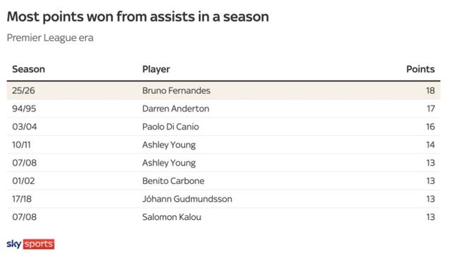 사진=스카이 스포츠 화면 캡쳐