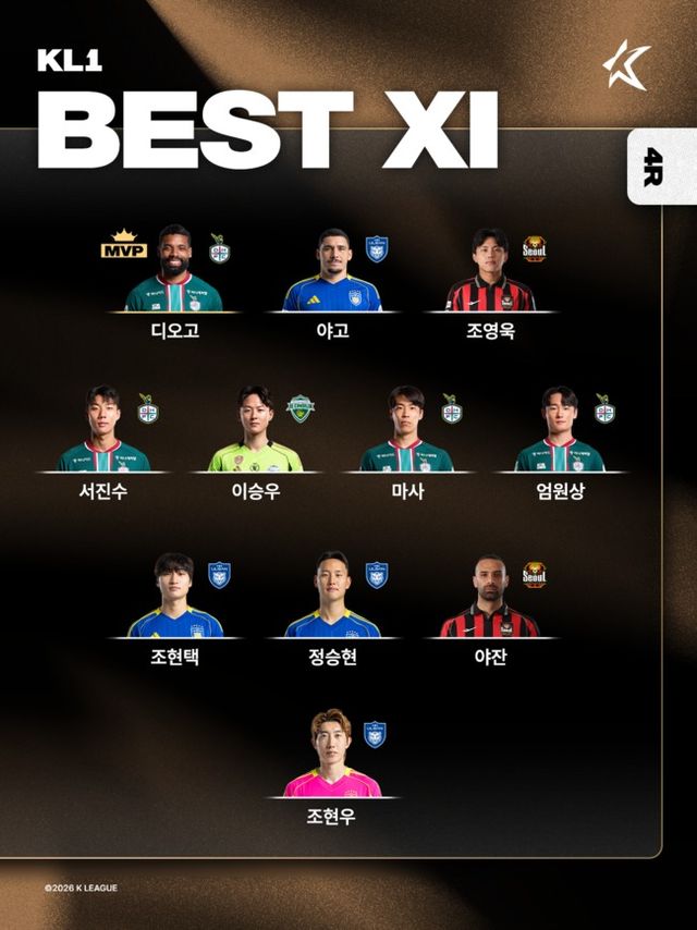 사진=한국프로축구연맹