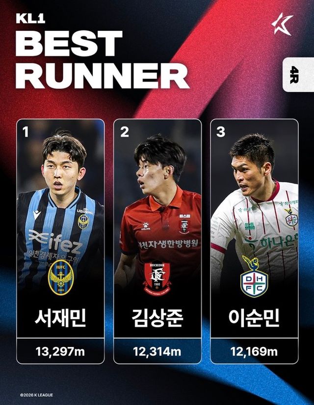 사진=한국프로축구연맹