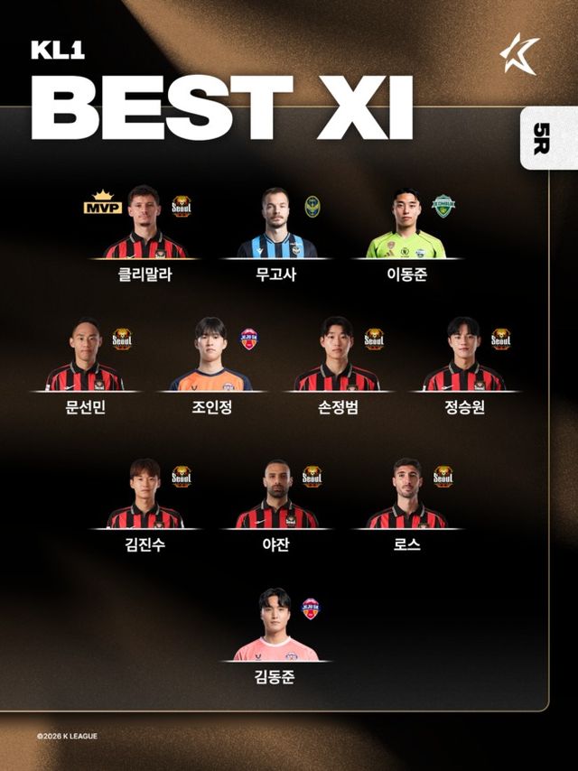 사진=한국프로축구연맹