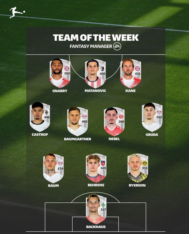 사진=분데스리가 사무국&nbsp;