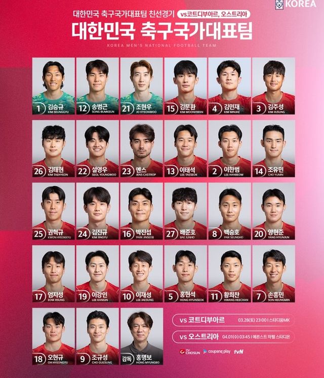 사진=대한축구협회