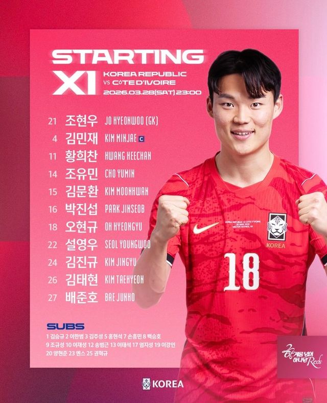 사진=대한축구협회