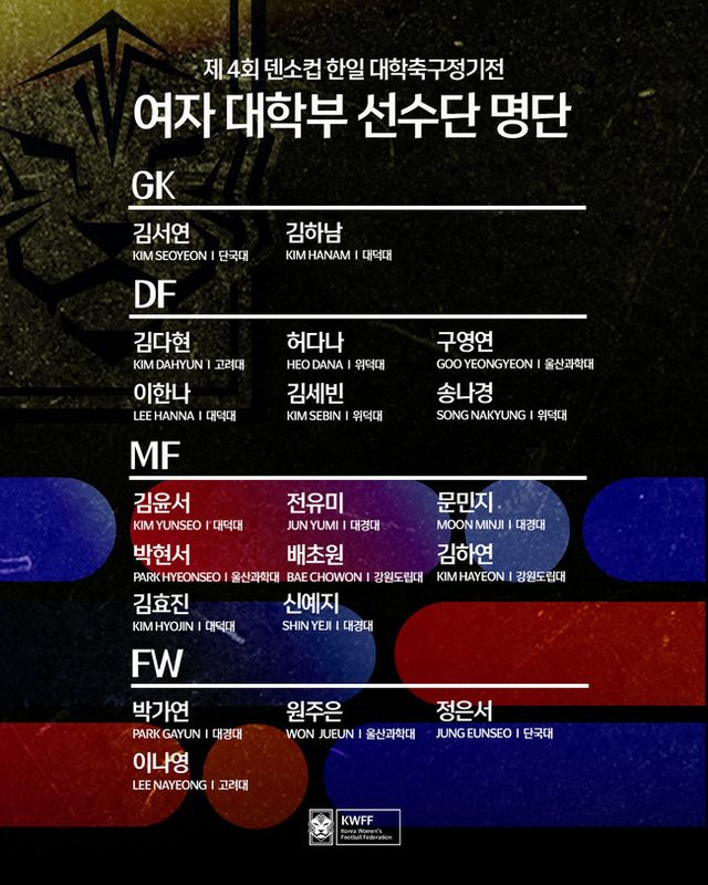 사진=한국여자축구연맹