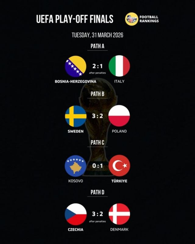 사진= 풋볼 랭킹