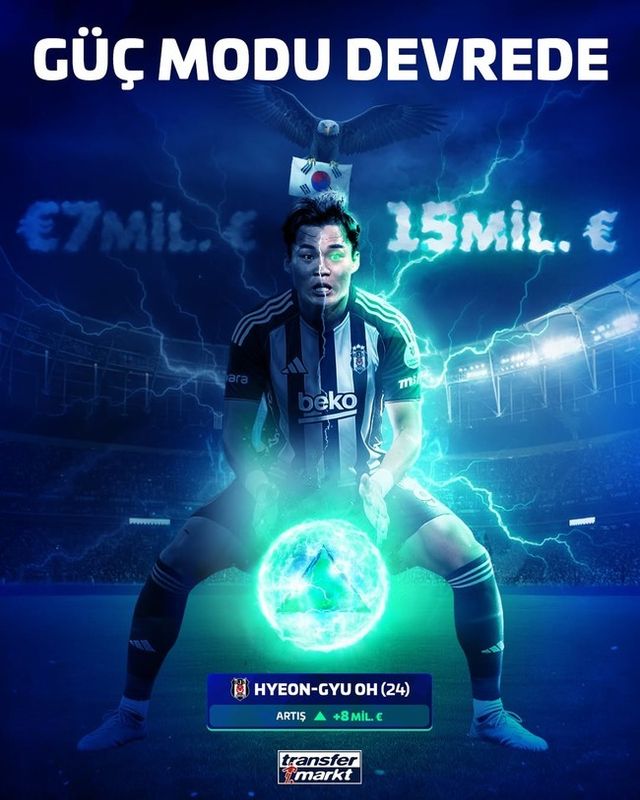 사진=트랜스퍼마크트