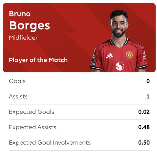 사진=프리미어리그