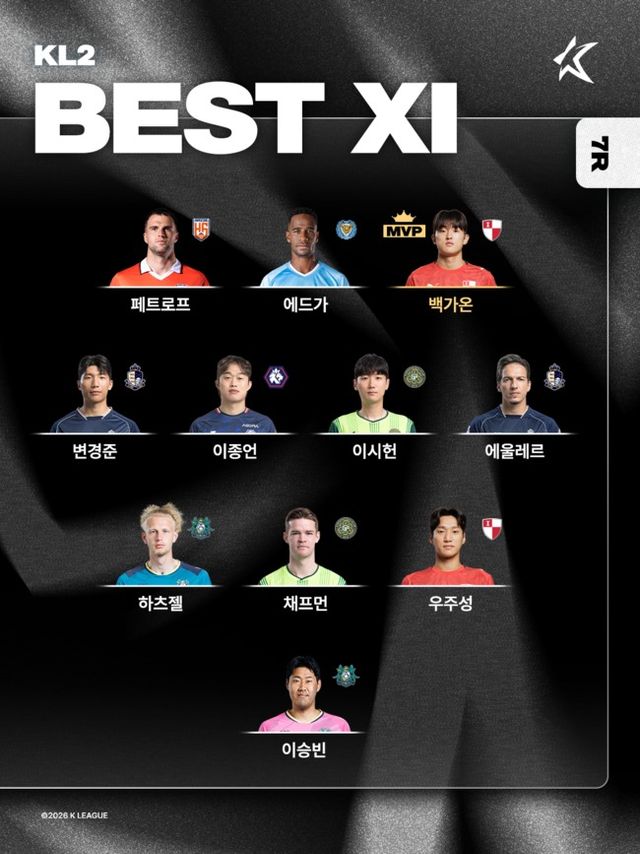 사진=한국프로축구연맹