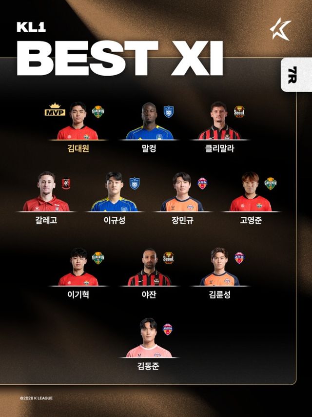 사진=한국프로축구연맹