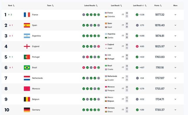 사진=FIFA 공식 홈페이지