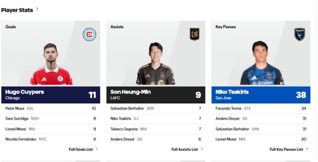 사진=MLS 홈페이지(캡처)&nbsp;