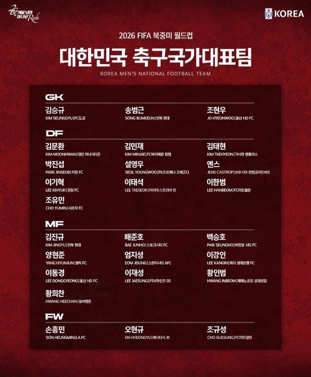 사진=대한축구협회
