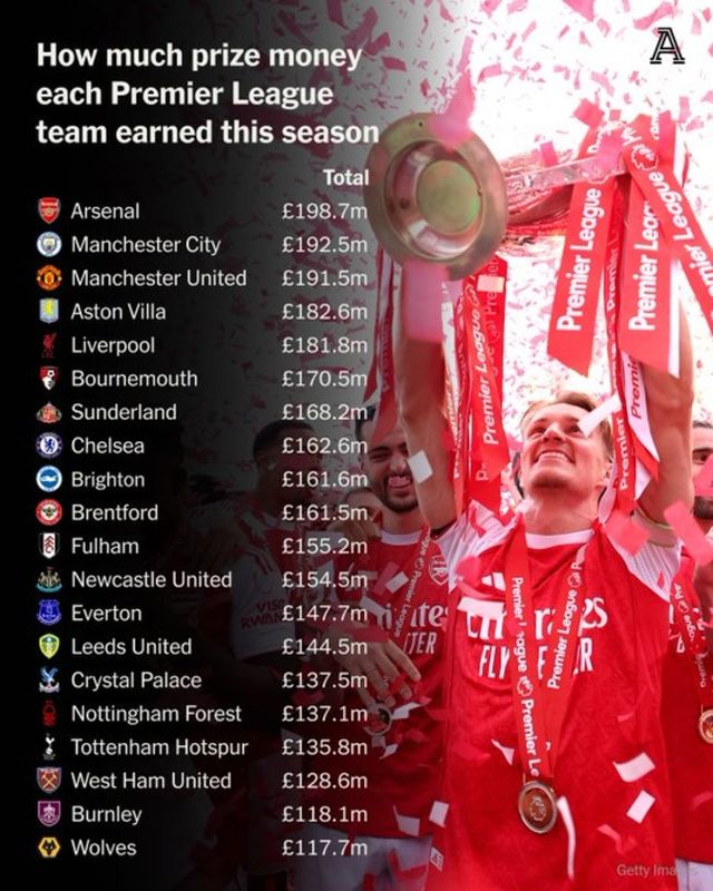 사진=디 애슬레틱