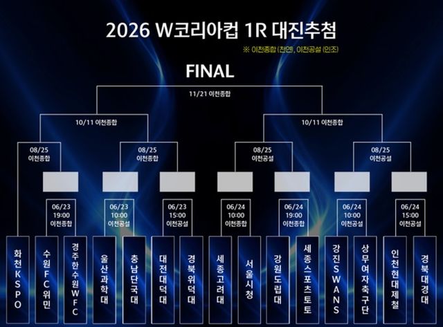 사진=대한축구협회
