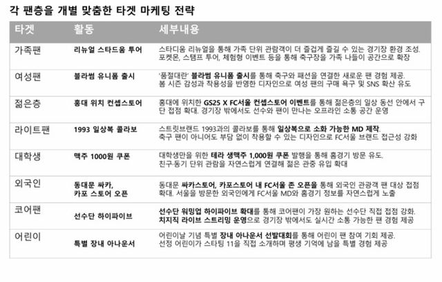 사진=FC서울 참고자료&nbsp;