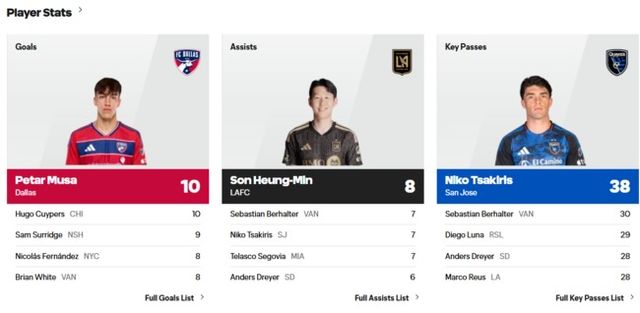 사진=MLS