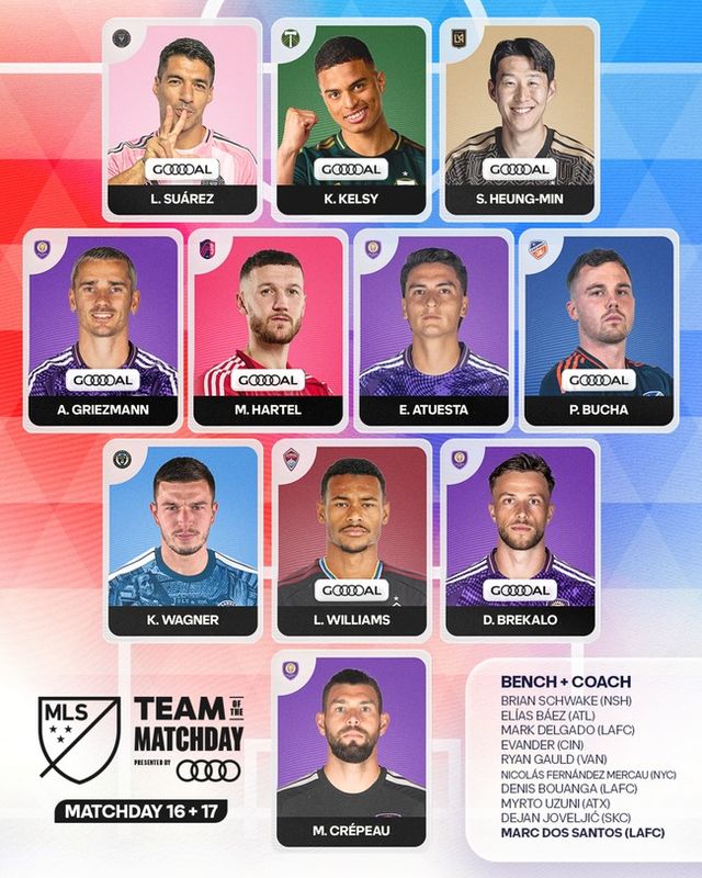사진=MLS