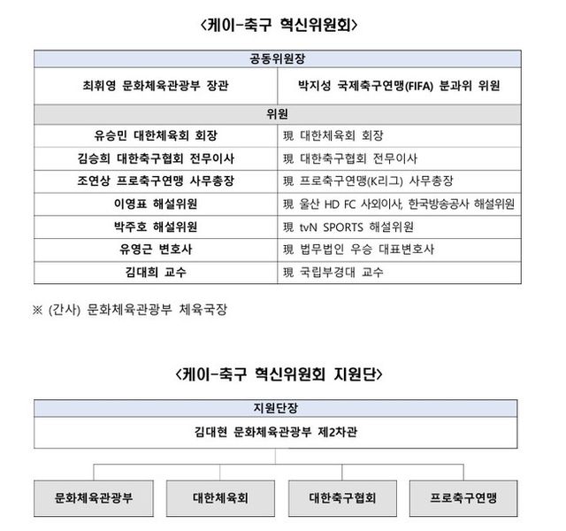 사진=문화체육관광부