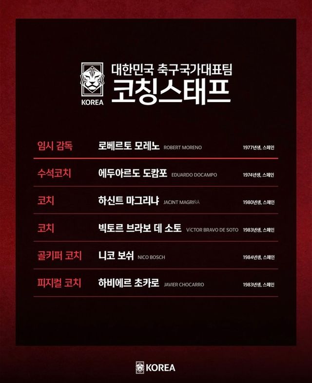 사진=대한축구협회