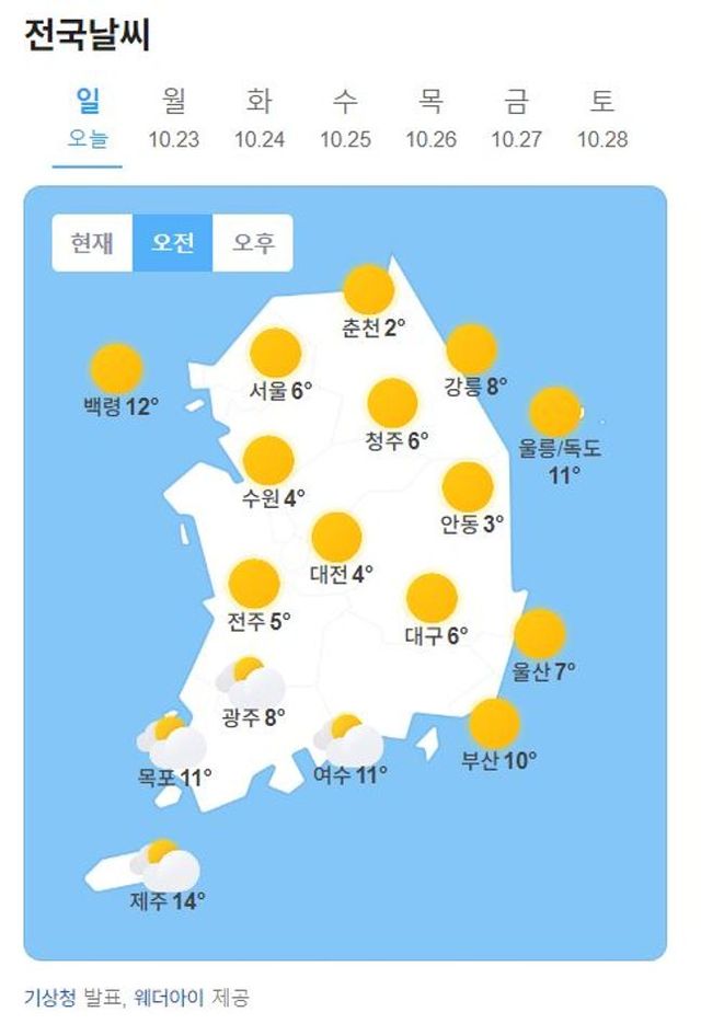 낮부터 기온이 차차 올라 당분간 평년(최저기온 4~14도, 최고기온 18~22도)과 비슷하겠으나 중부내륙을 중심으로는 아침 기온이 5도 내외로 쌀쌀하겠다.ⓒ네이버날씨