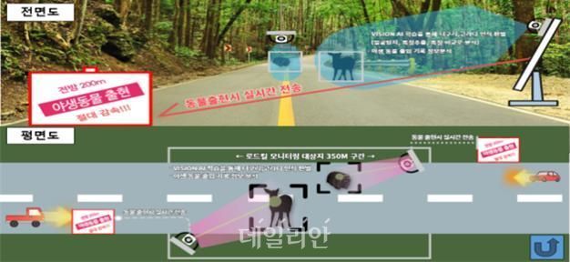 국립공원공단이 한려해상국립공원 국도에 시범 적용하는 야생동물 로드킬 예방 관측 시스템 구조도. ⓒ국립공원공단