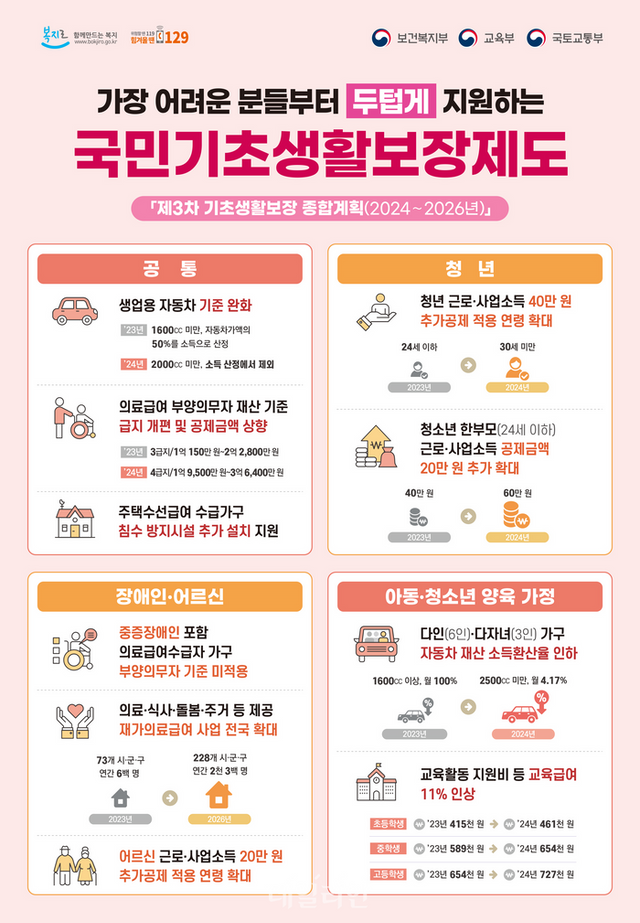 제3차 기초생활보장 종합계획 주요 내용 포스터. ⓒ보건복지부