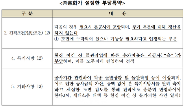 흥화가 설정한 부당특약 세부 내용 ⓒ공정거래위원회
