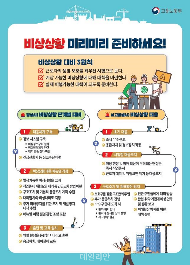 사업장 비상상황 대비 가이드라인 포스터. ⓒ고용노동부