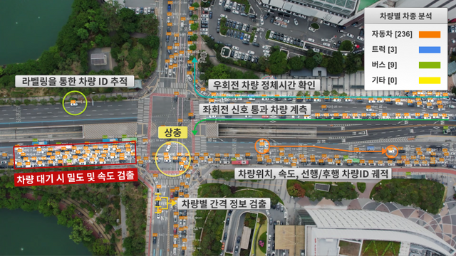 드론·인공지능을 활용한 교통관제시스템 예시ⓒ서울시 제공