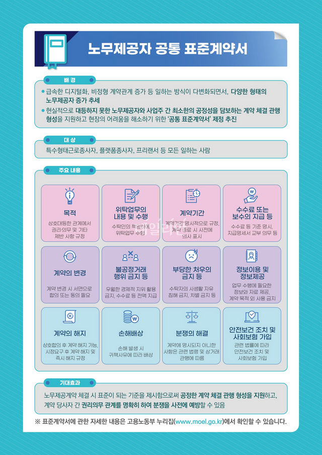 노무제공자 공통 표준계약서 포스터. ⓒ고용노동부