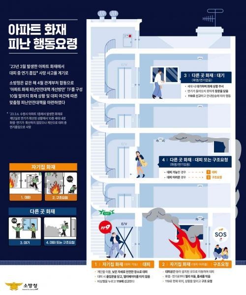 아파트 화재 피난 행동요령ⓒ소방청 제공