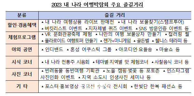 2023 내 나라 여행박람회 주요 즐길거리. ⓒ기획재정부