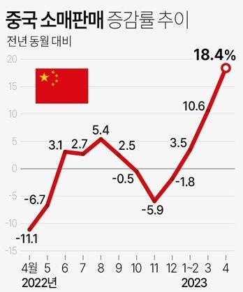 ⓒ 중국 국가통계국/ 연합뉴스
