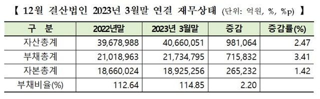 ⓒ거래소