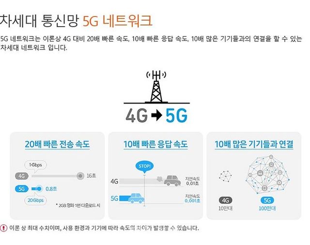 이론상으로 가능한 5G 서비스 속도.ⓒ공정거래위원회
