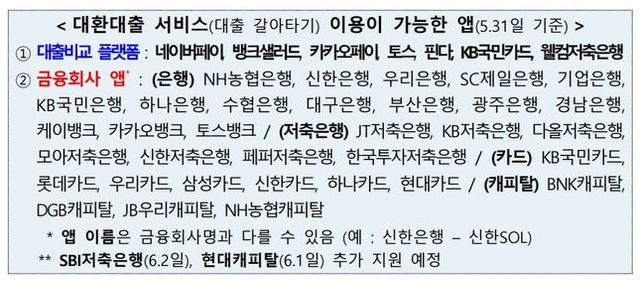 대환대출 서비스 이용이 가능한 앱ⓒ금융위원회