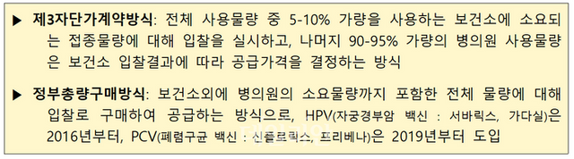 제3자단가계약방식·정부총량구매방식 ⓒ공정거래위원회